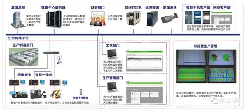 智能工廠建設(shè)指南 人工智能基礎(chǔ)軟件開(kāi)發(fā)的實(shí)踐與策略